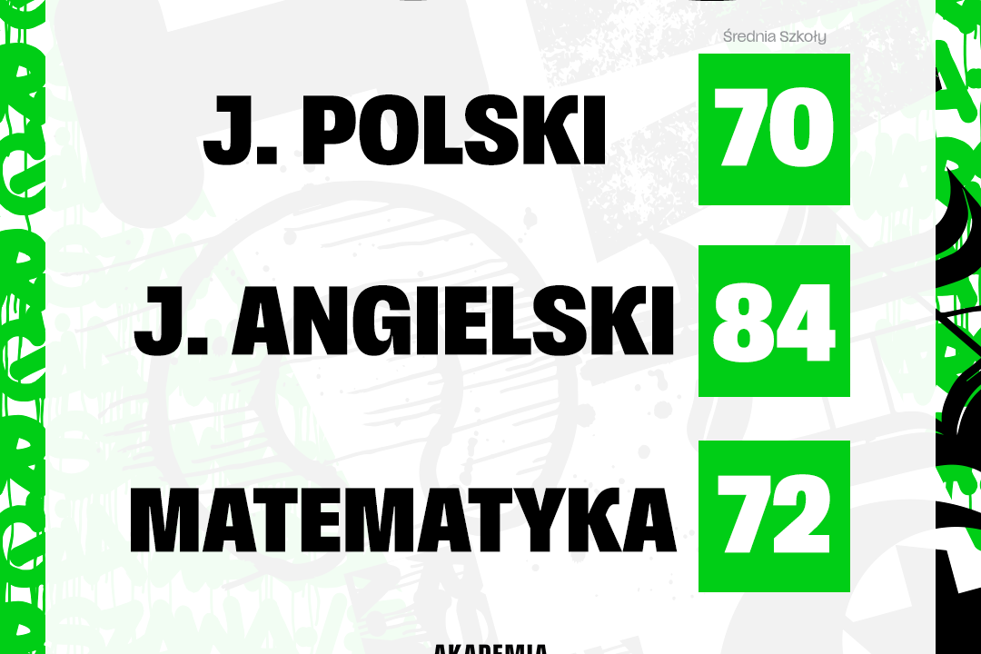 LO SMS Legii Warszawa: Wyniki Matur 2025